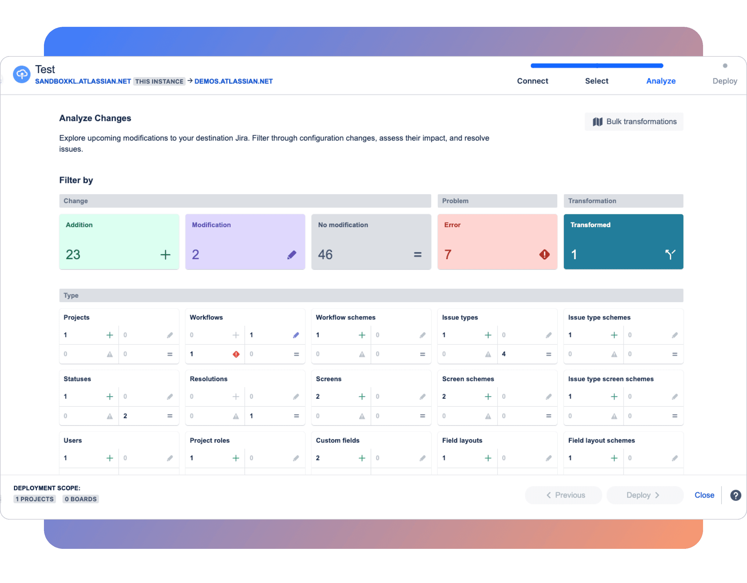 Jira configuration change analysis dashboard showing additions, modifications, errors, and transformations across projects, workflows, issue types, and custom fields.